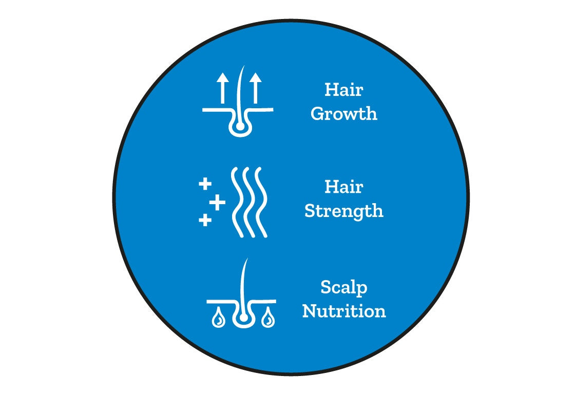 Hair Growth